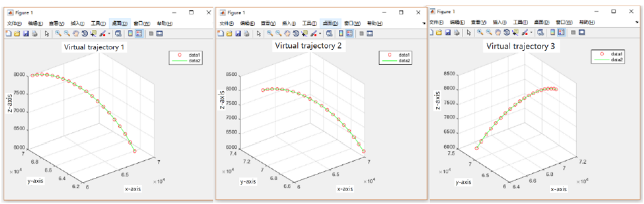 Figure 13: Virtual flight path map First of all, it can be seen from Figure 12 that the path of the UAV is a smooth blue curve, and there is not much turning and climbing when the radius of rotation is met. Secondly, after calculation, the distance between adjacent interval points is 330m to 500m, and the speed range of the drone is (33m/s, 50m/s). Therefore, the next node can be reached within 10 seconds. The speed of the UAV is 33m/ S-50m /s for variable speed movement, meeting the motion law.