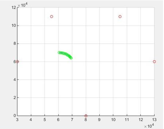Figure 7: Top view of virtual trajectory.