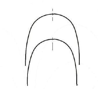 Figure 2: Square Archform.