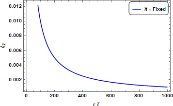 Figure 1: It is clear from the graph that as the value of the parameter _T_._r_ increases the correlation decreases and tends to zero for relatively large values of _T_._r_. This behavior is expected as we see that the galaxies far away from each other are less correlated and have minimum influence on one another. Similarly, the evolution of the correlation function with the gas temperature and with an increasing separation is also shown in Figure 2. It can be seen that the function shows a steep dip with increasing values of T and r independently.