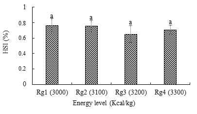 Figure 6: Stage of sexual maturity of the ovaries of Clarias jaensis depending on the energy level of the ration.