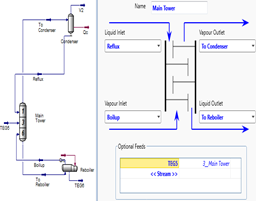 Figure 5: Distillation Tower.