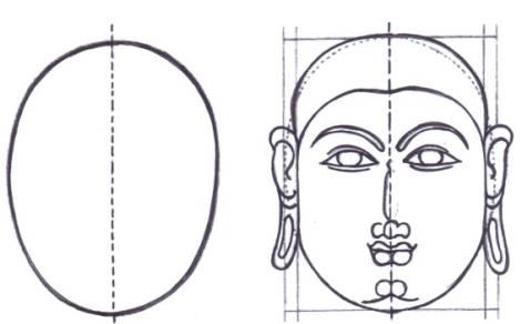 Figure 2: The central plumb line passes through side corner of the right eye, slightly off-center of collar bone, mid of the right thigh and left heel. The visual balance is created by shifting the body weight in opposite direction. The face is turned on left hand side and the right feet extended on right hand side. Here the body weight is on left foot so the waist line extended towards left but left heel takes the body weight and attached to central plumb line. So the variance is applied on upper and lower part of the body by extending their position from the central plumb line towards opposite direction.