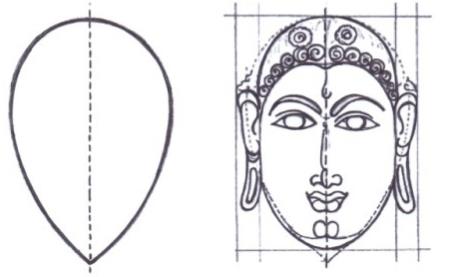 Figure 5: The central plumb line passes through extreme right, from right shoulder, from naval, mid of the right thigh and right heel. The visual balance is created by shifting the body weight as well as twisting the body movement in opposite direction. The face is turned on left hand side and the left foot’s lifted movement towards right hand side. Here the body weight is on left foot and the hip is extended towards left but left leg is on central plumb line. The right knee is extended towards right side but the toe is towards left. Both the legs are intersecting each other. So the variance is applied on upper and lower part of the body by extending their position from the central plumb line towards opposite direction with a proportion. The line drawing helps to understand the Analytical observation of Spatial Flexio in the sculptures**.** a. The central plumb line passes through the middle of the two breasts; exception is the figure number 3. b. The Apsara sculptures are shown maximum their head turned towards left. c. Body gesture is realistically balanced by the principle of shifting the body weight on one leg and the waist line of the same leg is uplifted and the shoulder is bended down. This is the natural principle of human body. d. The movement of the free leg actually balanced the composition visually although many times, but it is the exaggerated posture but seems realistic in composition. e. The lower body part seems larger than the upper part but centre point of the Apsarā sculptures is just above the genitals. f. The upper part of the body looks heavy because of heavy breasts and their front projection. g. The turning of head is having the relation of the movement of knee or opposite knee in reverse direction proportionately to balance the composition. h. The movement of all the joints like neck, waist, knee and feet are overstated by the master craftsmen to represent the various ways in which flexions or bhaṅga can be determined. i. The hands movements are not shown in the sketch of the figures to avoid their activity, here the movements of the entire body without hands are observed particularly in Spatial Flexion. j. They are all seven heads figures. The face is considered to be one Tālam in rhythmic measurement. In the field of sculptural measurement, particularly in connection with divine images, there is a very special scale known as tālamānam or rhythmic measure. The adoption of the talamanam not only ensures the symmetrical beauty and artistic grace of the images but also imparts unique spiritual meaning and symbolism to them. The grammar of measurement has been evolved through the formulation of an orderly system with regard to the consonant rhythmic relationship between the parts of the body. The fundamental unit from which the rhythm of the various bodily parts can be interrelated is the length of the face. This facial length which is the basic unit is an extremely significant part of the sculptural tradition. The head forms an important part of the whole body. In this, the long portion between the forehead and the chin is called the face. The length of the face or mukham (face) is equal to the distance between the middle finger and thumb of the extended hand (span of the hand).The length of the palm, from the wrist to the tip of the middle finger is also equal to the facial length. This length of hand, standing for the length of the face, is adopted as the basic unit in sculptural tradition. Mayan, the most ancient authority on fine arts, has given a better definition of the tāla measure. According to him, tāla is a foot measure. It is very significant that the word tāla is used in the field of dance as well, where it denotes the rhythm of footwork.