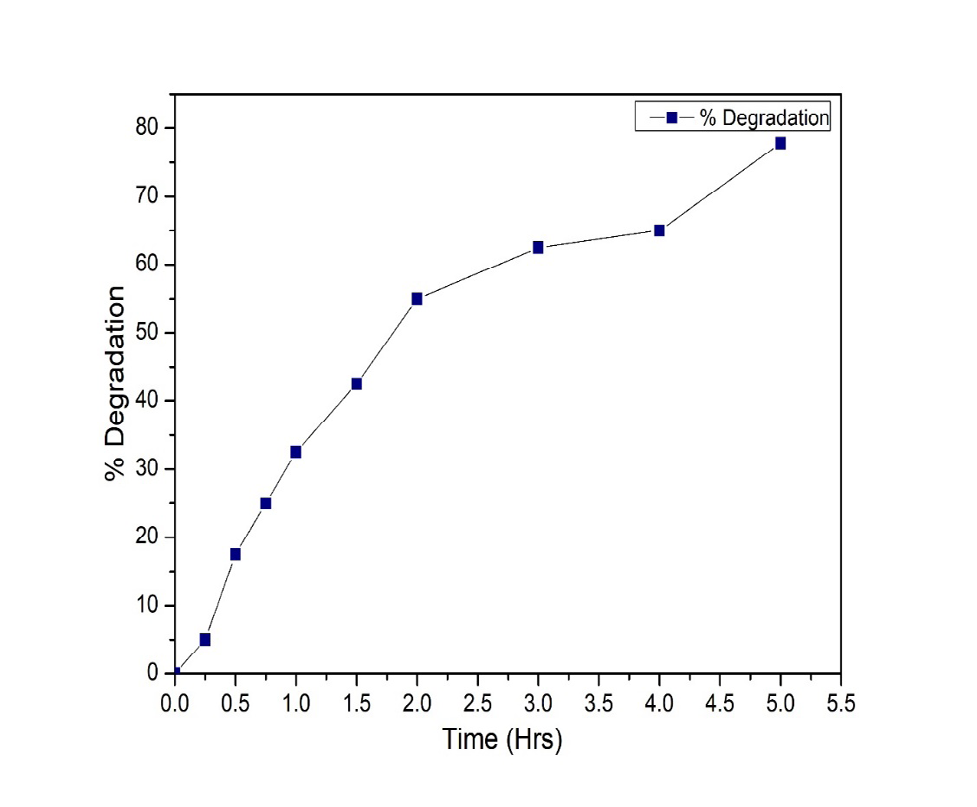 Figure 12