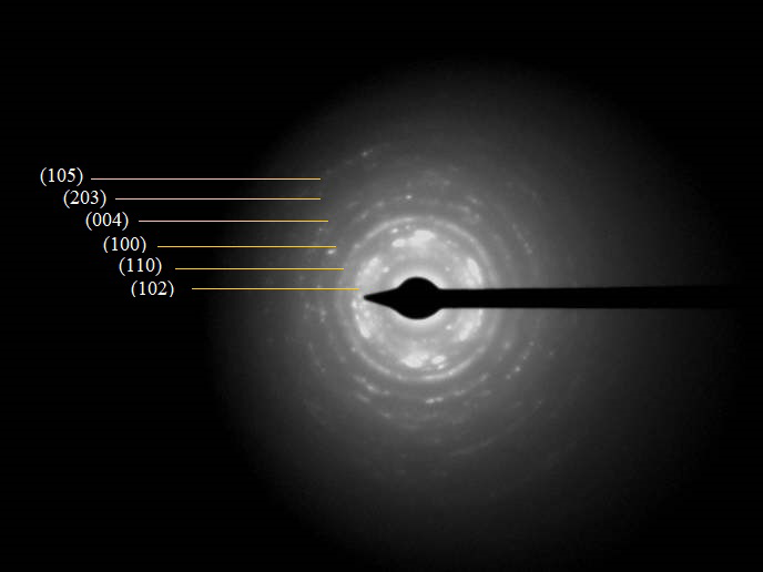 Figure 4: FT-IR Analysis of the CdSe Sample Prepared and Finely Coated Over Kbr at the Room Temperature.