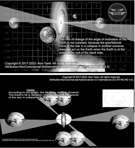 Figure 10: An illustration depicting the gravitational impact of a collapsing star on Earth. The Earth’s inclination graph, in fact, reflects the gravitational influence of a collapsing star in another universe.