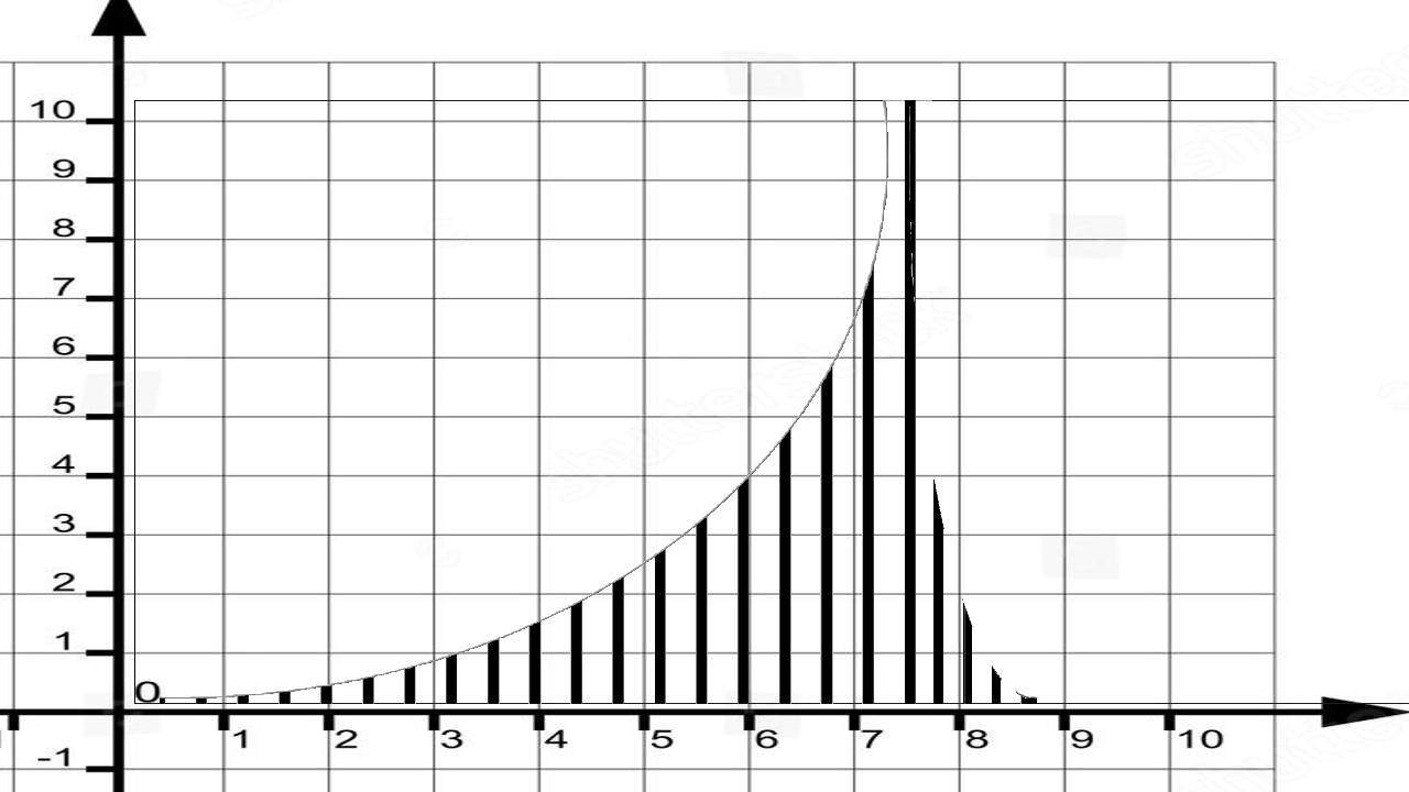 Figure 12: Graph illustrating the variation in gravitational force experienced by Earth during each half-year orbit.