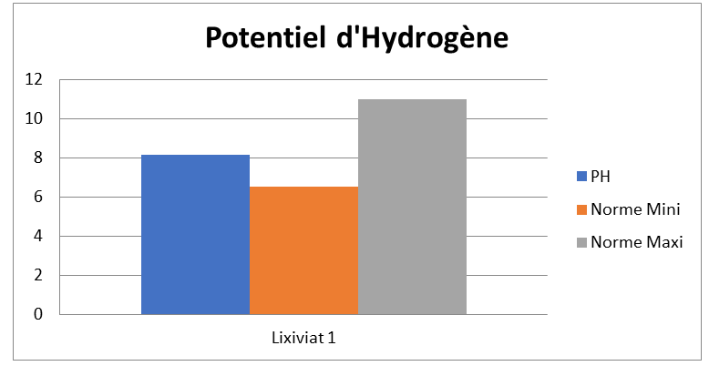 Figure 5: ** Pond temperature.