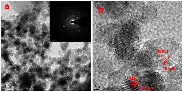 Figure 1: (a) TEM image of ZnO nanoparticles, inset is SAED pattern (b) HRTEM image of ZnO nanoparticles