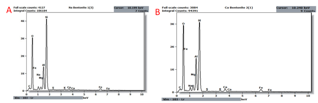 Figure 16: EDS peaks for a Ca bentonite (A) and Na Bentonite (B).