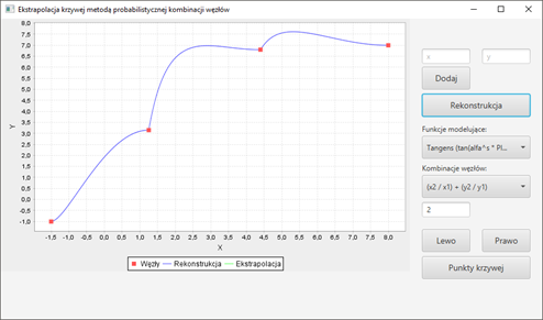 Figure 4: 2D interpolation for γ = _tan_ (α2.π/4) and h = (x2/ x1) + (y2/y1).