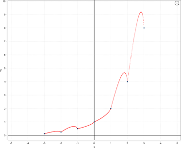Figure 6: Colour image with colour and texture parameters _(r,t)_ interpolated at each pixel.