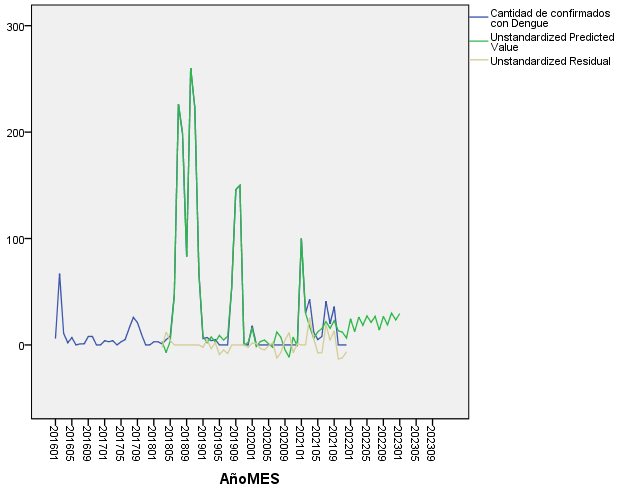 Figure 4: Actual and predicted long-term value.