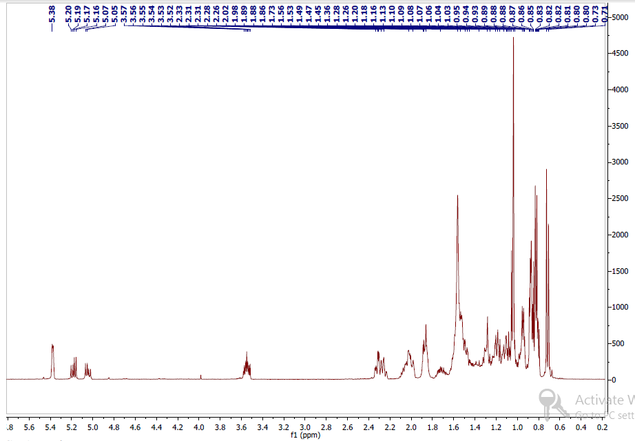 Figure 3: 1H spectra for Stigmasterol.