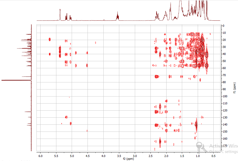 Figure 6: HMBC (Heteronuclear multiple bond coherence) spectra for Stigmasterol.
