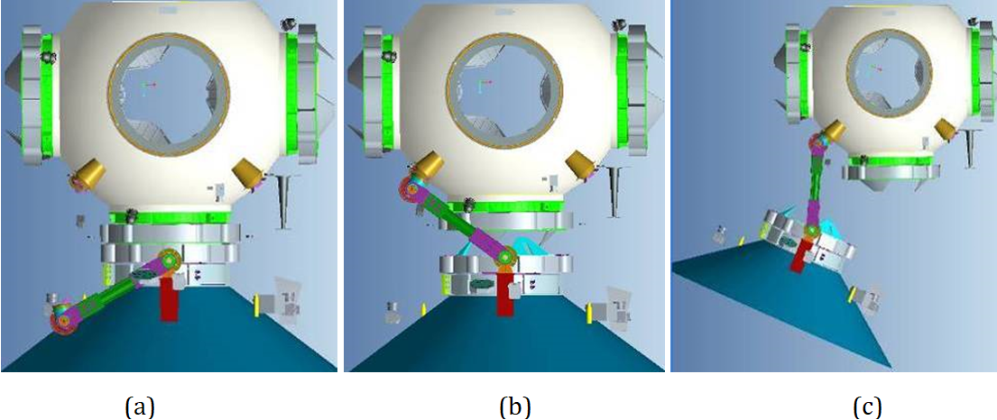 Figure 8: Ground guidance software was used for the first time in China to calculate fast intersection strategy and inject flight control strategy [4]. By reserving n cycles of large phase chasing, 360° full phase chasing to the core module can be realized.