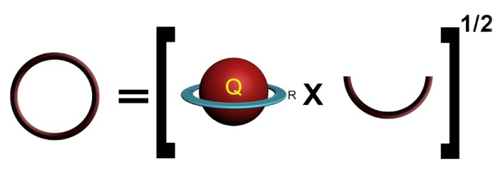 Figure 15: Topological of representation of geometric mean concepts of ‘force’ and ‘time’. The upper figure circle in the LHS representing ‘force’ is a geometric mean of ‘space expansion and order’ and the lower one 2D saddle representing ‘time’ in the LHS, is a geometric mean of ‘space inversion and entropy’.