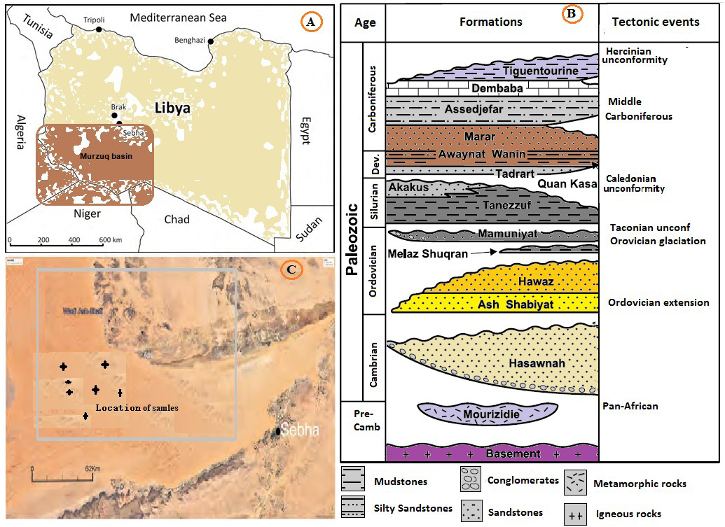 Figure 1: (a) location of the Murzuq Basin, Libya, (b) general lithostratigraphic column for the studied area (c) the studied wells in the studied area [13-15].