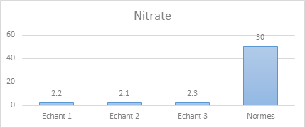 Figure 5: Plants implement significant means for sludge dehydration operations.