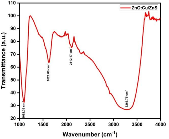 Figure 13