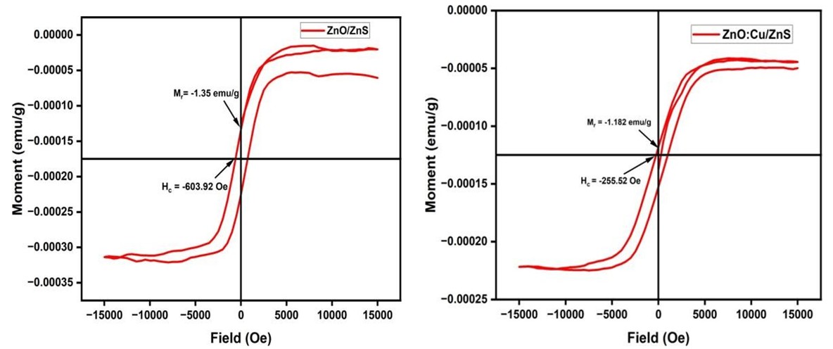 Figure 15