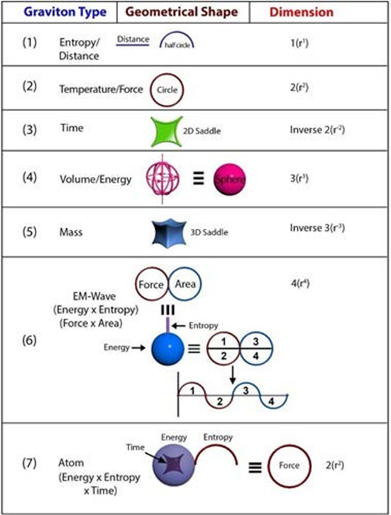 Figure 1: Direct space and reciprocal space equilibrium of universe.