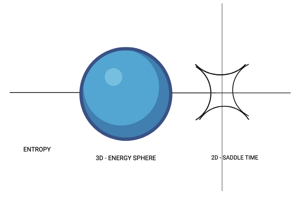 Figure 4: The equilibrium relationship between time and temperature.
