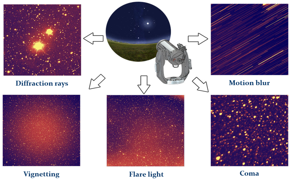 Figure 1: Examples of aberrations.