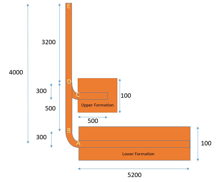 Figure 1: Schematic of the wells.