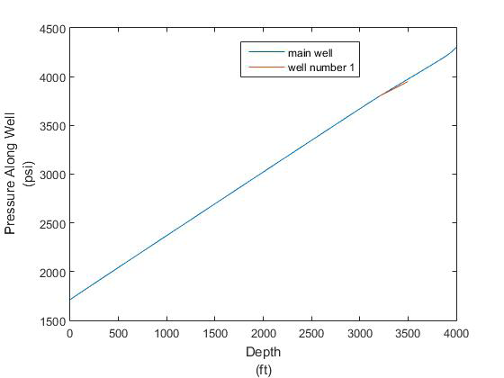 Figure 3: Temperature vs Depth.