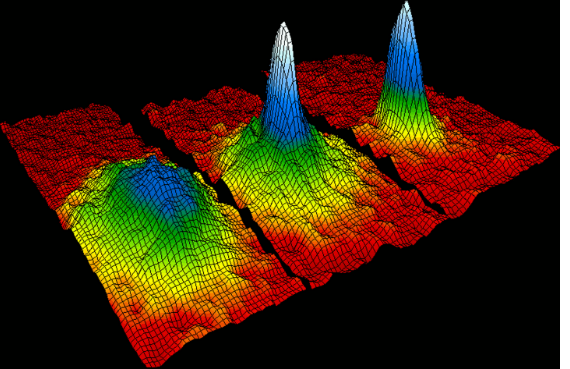 Figure 7: shows the direct observation of BEC of sodium atoms (right) which were magnetically trapped . Schematic diagram of magnetic trap is shown in (left). The dense core is the condensate, and the more diffuse cloud is the normal component [12,13].