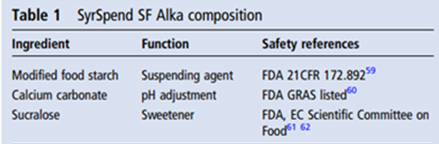 Figure 3: From Fagron: Sysrpend ALKA composition.