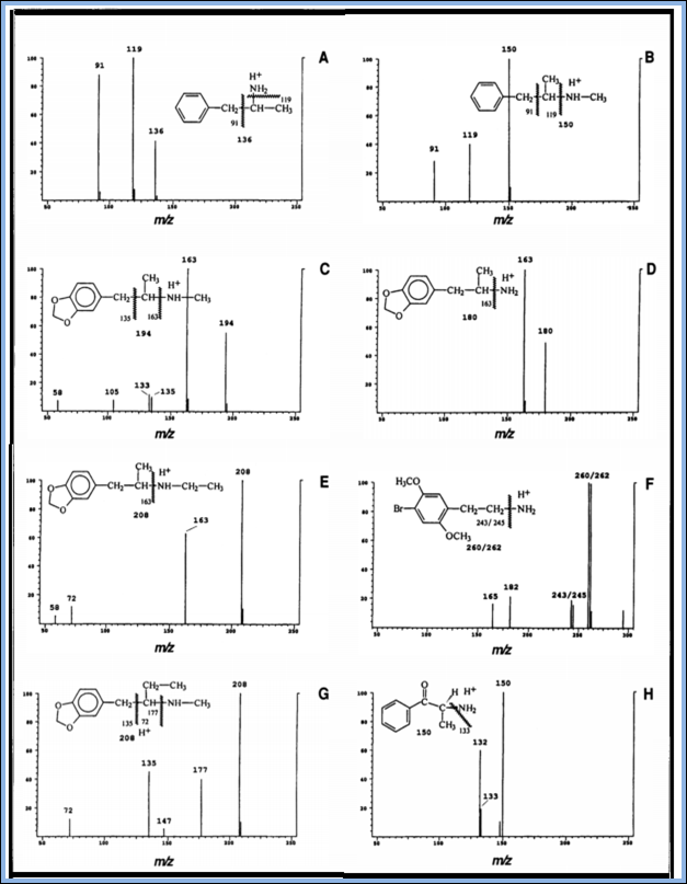Figure 7: Blood can be tested for free morphine and codeine using a sensitive approach developed by Matyus M, et al.