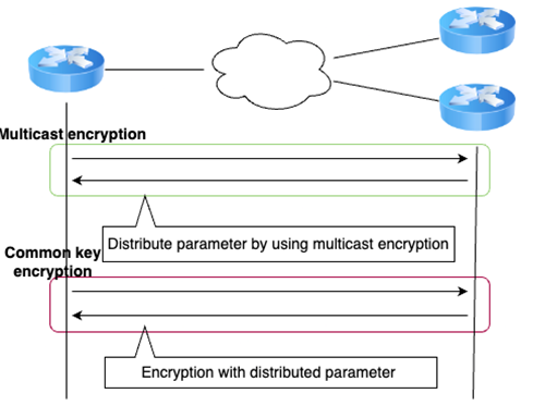 Figure 6: Protocol of the proposed method.