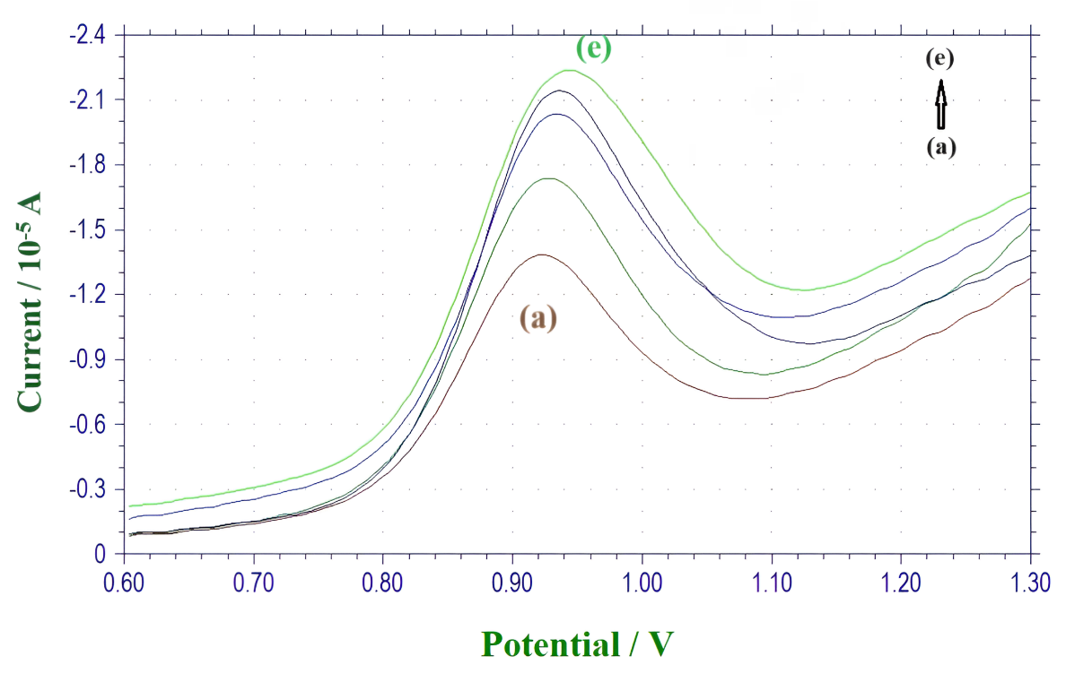 Figure 7: It Represents the Linear logip – logν Plot.