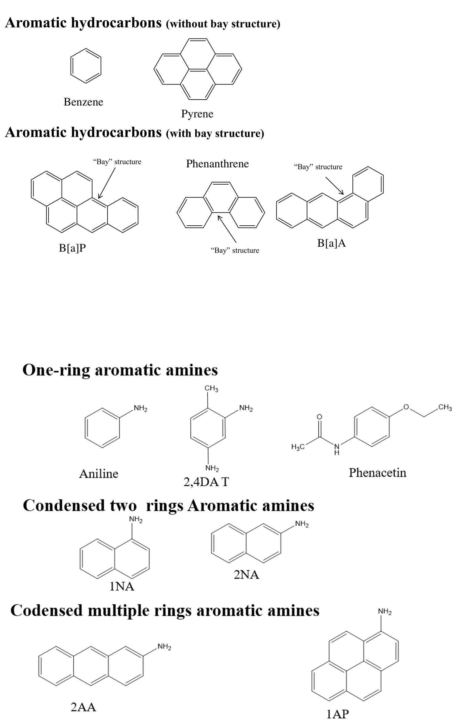 Figure 1: Chemical structures of studied po-mutagens.