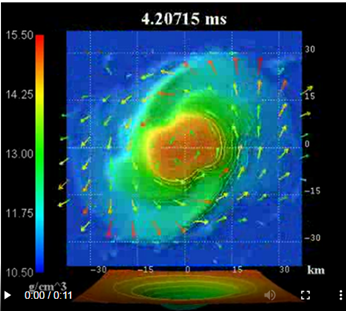 Figure 12: Shows snapshot of collision (A) and formation of a single object (B) as observed by Field et al during their simulation study of neutron stars merger (adopted from Field, et al. [25]).
