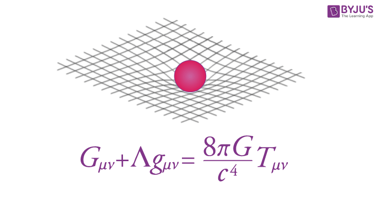 Figure 5: Physics Literature General Relativity Field Equations schematic geometry.