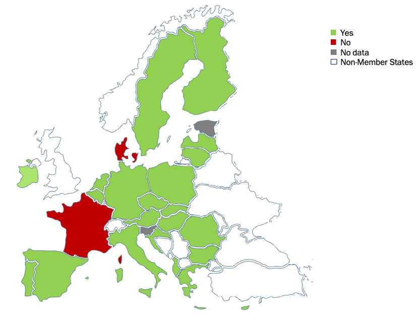 Figure 2: ** Compliance with Art. 6 PIF Directive.
