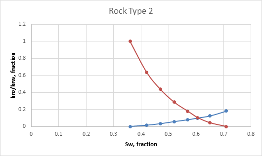 Figure 7: There was a frequent fluctuation in both cases throughout the period.