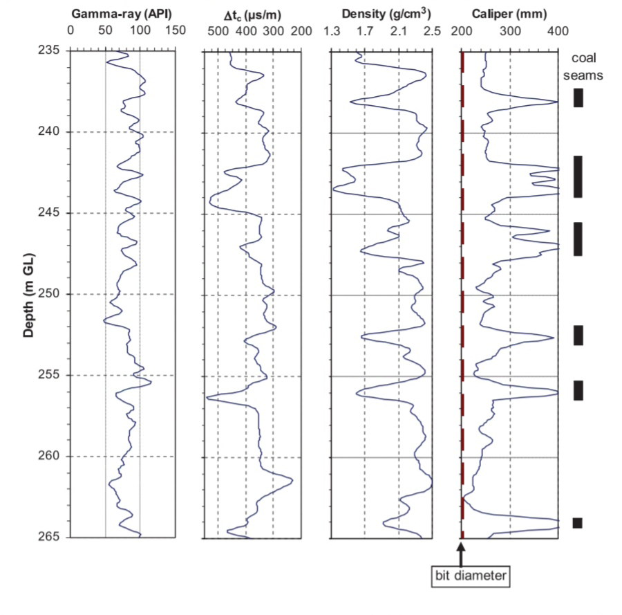 Figure 4: Thermo-Hydro-Mechanical coupling: Interrelated dynamics [24].