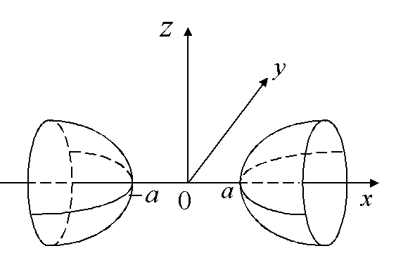 Figure 1: Positive and negative matters are two symmetrical structures by topological separations.