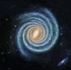 Figure 3: The Milky Way Structure.