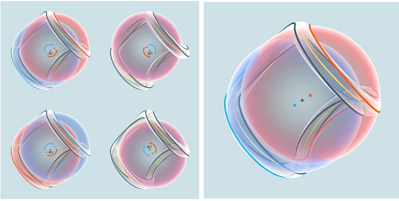 Figure 3: The spherical magnetic field of the proposed fusion reactor.