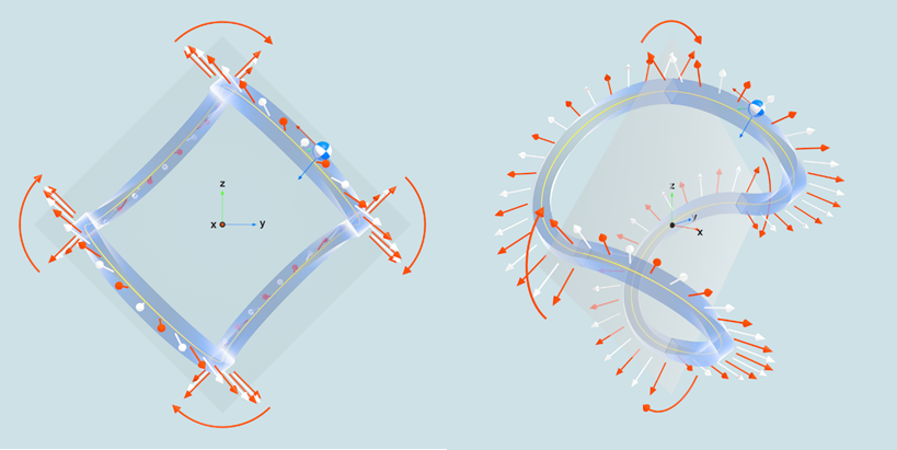 Figure 4: Twisting the lines.