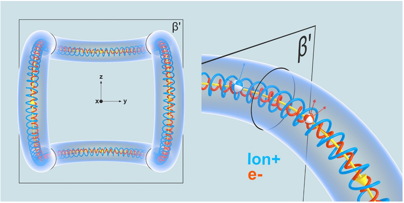 Figure 5: Tracking accuracy of electrons and ions.