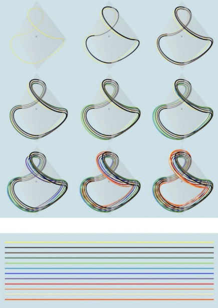 Figure 7: Magnetic field lines on spiral loops.