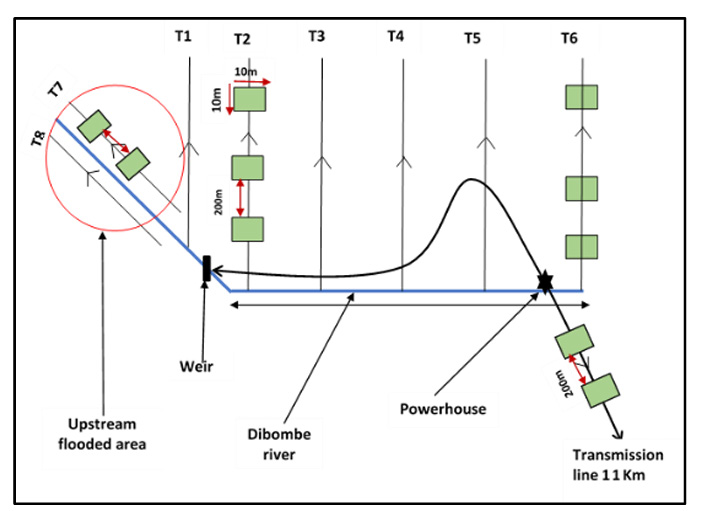 Figure 2: Sampling design for botanical survey.