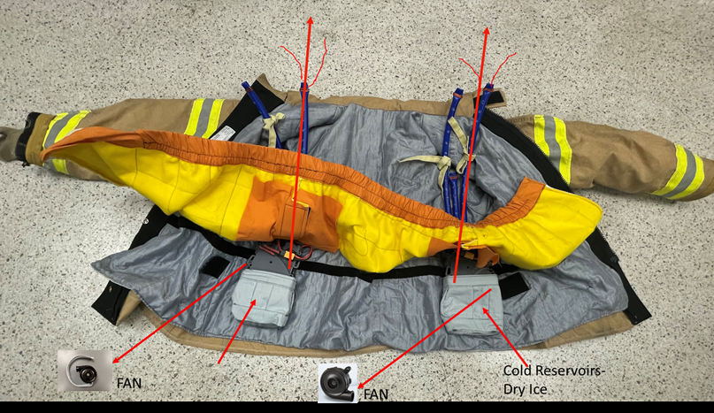 Figure 1: The LC coat made up of carbon nanotube-based fabric inside with two pouches and a fan. Components of the coat are indicated by arrows.
